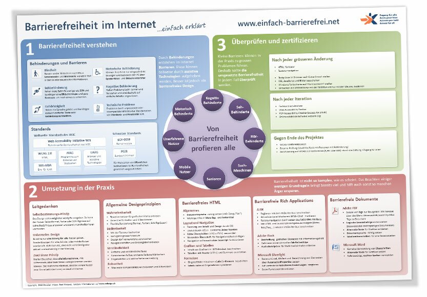 Bild des herunterladbaren Posters